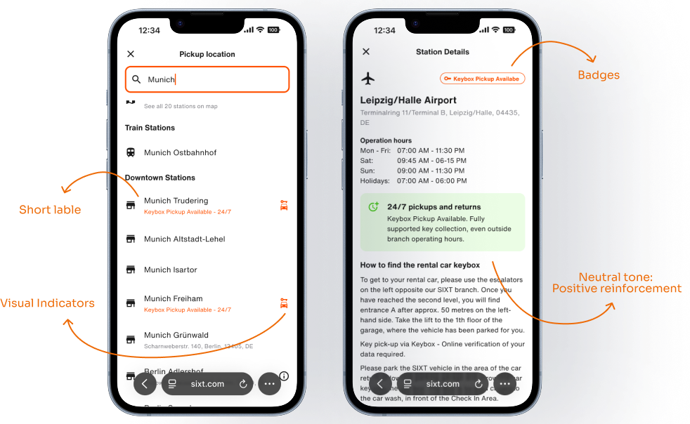 Two mobile screens with callouts marked on them: a station results list, labelled for its visual indicators and short labels, and a station detail screen, labelled for its availability badge and its neutrally worded 24/7 confirmation